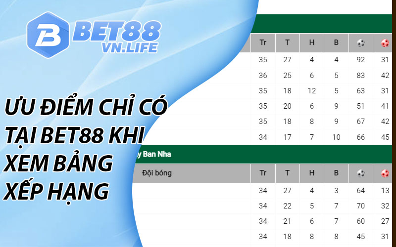 Ưu điểm chỉ có tại BET88 khi xem Bảng Xếp Hạng